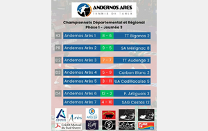 3ème journée de championnat à domicile