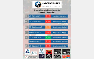 2ème journée de la phase 2 du championnat