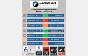 3ème journée de la phase 2 du championnat départemental 