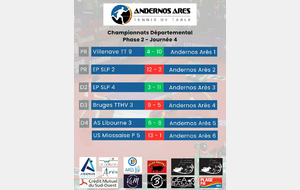 Championnat départemental (Phase 2 - j4)