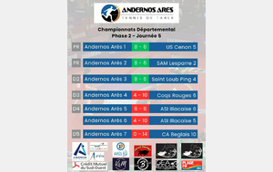Championnat départemental (Phase 2 - j5)