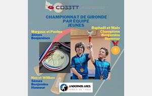 Championnat jeunes par équipe