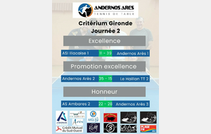 Critérium de Gironde J2