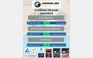 Critérium de Gironde J4