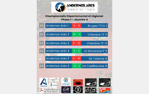 Phase 1 - Journée 4