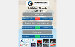 Critérium de Gironde J6