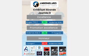 Critérium de Gironde J8