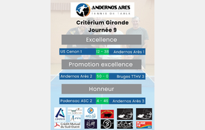 Critérium de Gironde J9