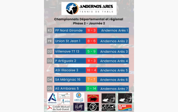 Phase 2 - Journée 2