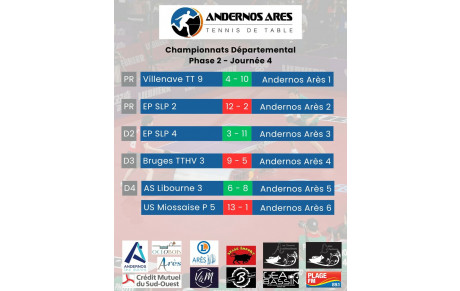 Championnat départemental (Phase 2 - j4)