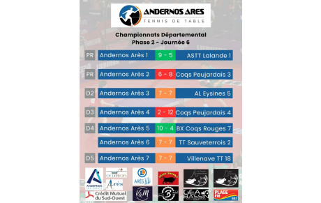 Championnat départemental (Phase 2 - j6)