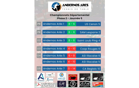 Championnat départemental (Phase 2 - j5)