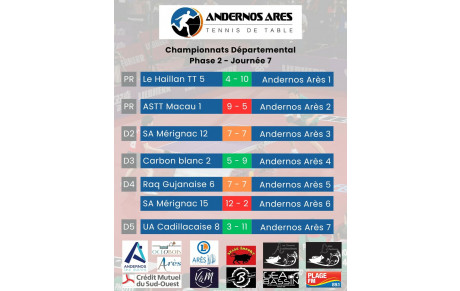 Championnat départemental (Phase 2 - j7)