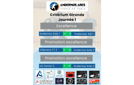 Critérium de Gironde J1