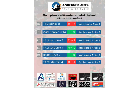 Phase 1 - Journée 3
