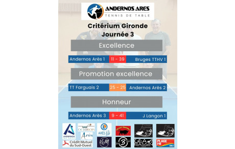 Critérium de Gironde J3