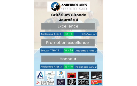 Critérium de Gironde J4