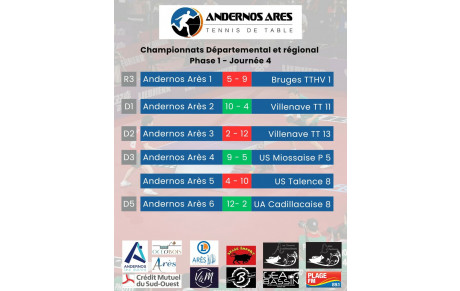 Phase 1 - Journée 4