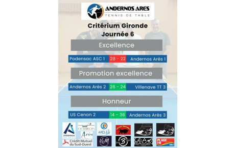 Critérium de Gironde J6