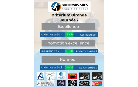 Critérium de Gironde J7