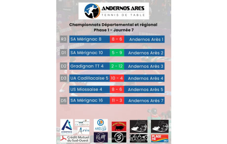 Phase 1 - Journée 7